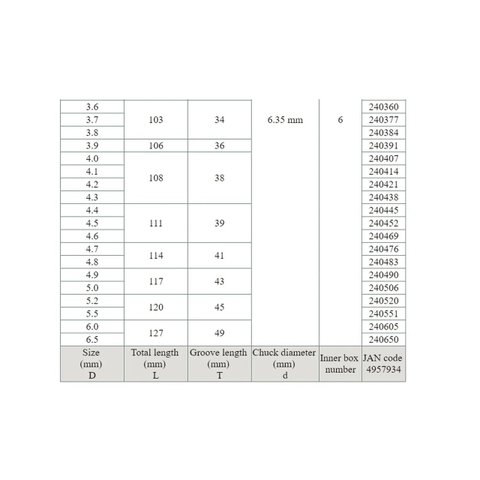 Mũi khoan inox chuôi lục giác Onishi 5.5mm, 6mm, 6.5mm No.26-6.5, No.26-6, No.26-5.5